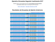 Tablet Screenshot of encuestas.unsl.edu.ar